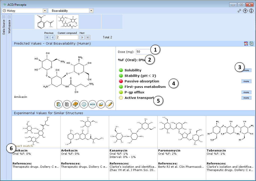 Oral bioavailability.png