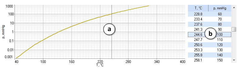 boiling point graph.png