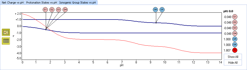 pKa Tutorial ionogenic plot.png