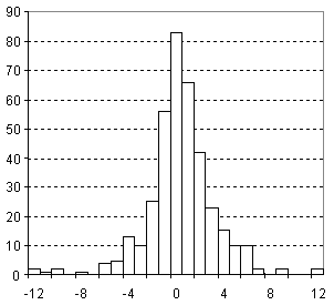 Parachor Distribution.gif