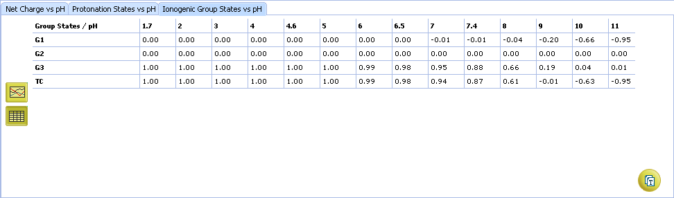 acdpka galas ig table.png