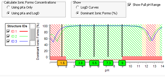 pHSelector window dominantif.png