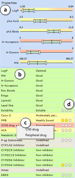 sd adme profile v2014.png