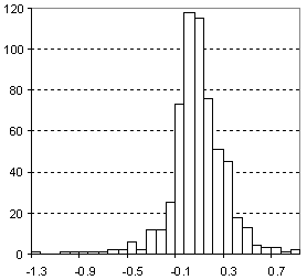 MR Distribution.gif