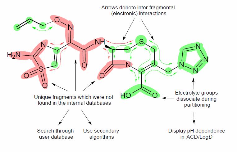 LogP Scheme.gif