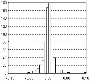 Density Distribution.gif