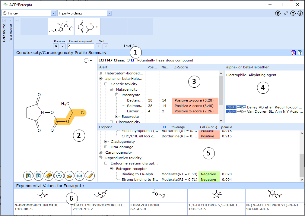 Genotoxicity impurity profiling.png