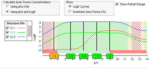 pHSelector window logdcurves.png