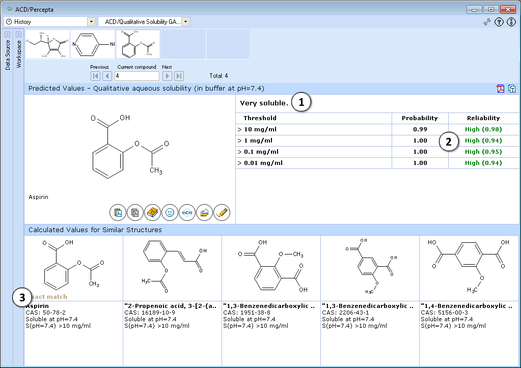 Qualitative solubility.png