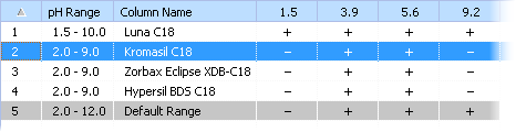 pHSelector window tableofcolumns.png