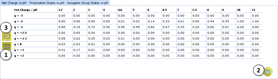 pKa Tutorial charge table.png