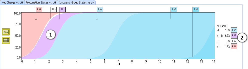 pKa Tutorial charge plot.png