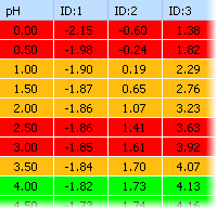 pH LogD Table.png