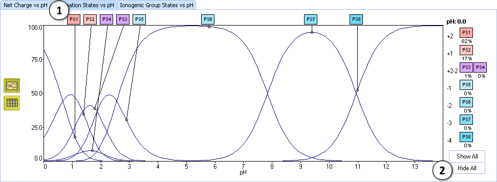 pKa Tutorial protonation plot.png