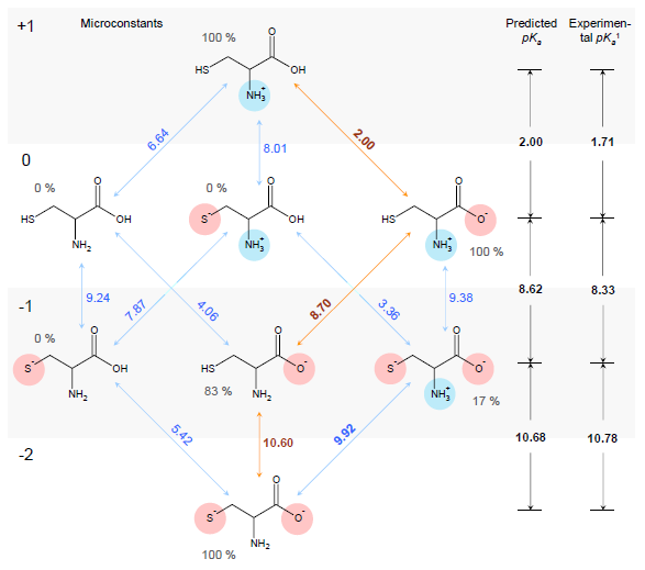 Cysteine Ionization Profile.png