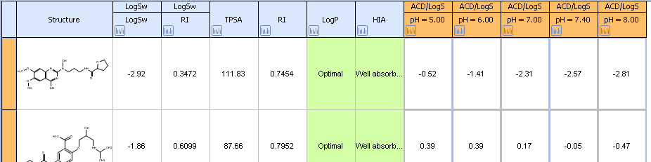 spreadsheet edit menu group columns.png