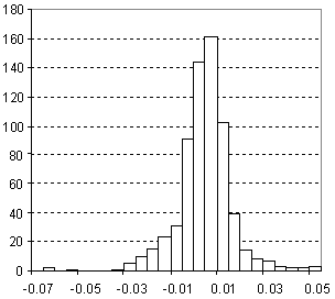 Refractive Index Distribution.gif