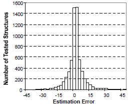 BP Distribution.gif