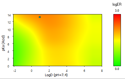 Pgp heatmap.png