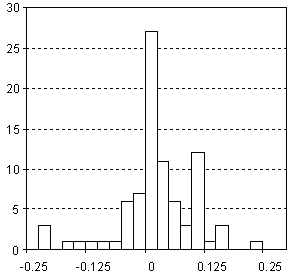 Permittivity Distribution.gif