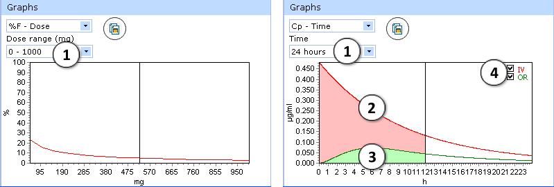 PKExp tut 2 graphs merged.png