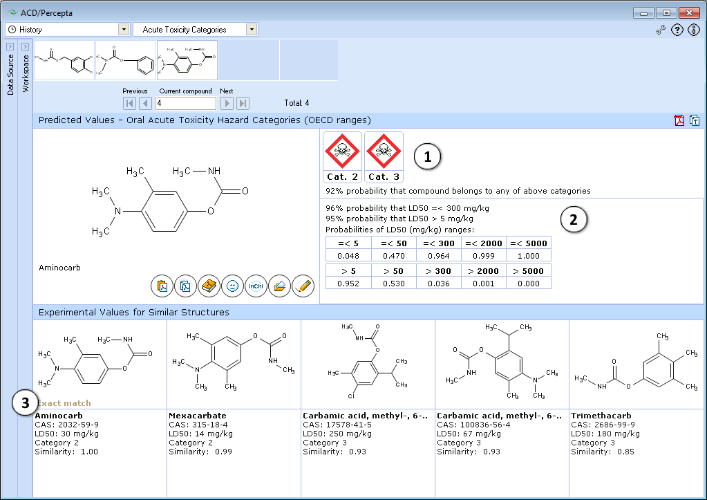 Acute toxicity categories.png