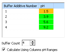 pHSelector window bufferadditiveph.png