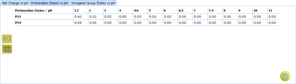 pKa Tutorial protonation table.png