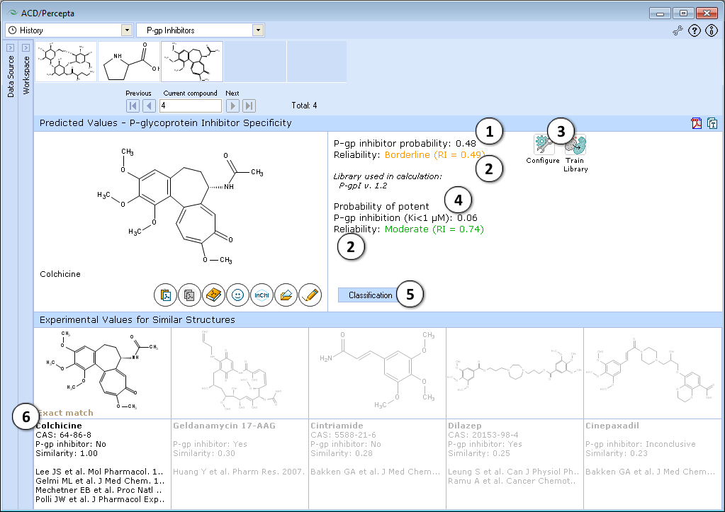 Pgp Inhibitor Probability.png