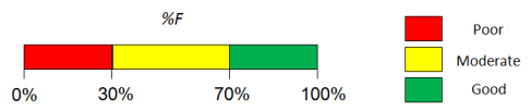 Oral Bioavailability Ranges.png