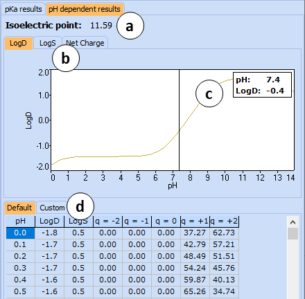 physchem profiler phdependent pane.png