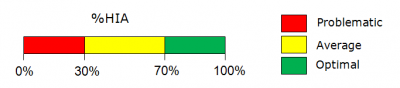 Absorption hia results.png