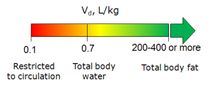 Distribution vd scale.png