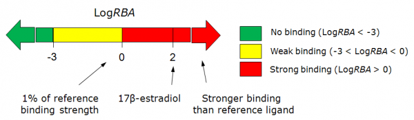 Estrogen receptor scale.png