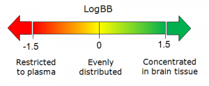 Bbb logbb scale.png