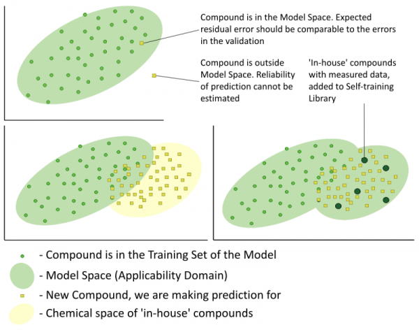 Trainability Scheme.png