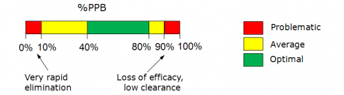 Distribution ppb scale.png