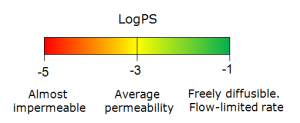 Bbb logps scale.png