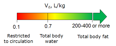 File:Distribution vd scale.png