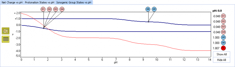 File:pKa Tutorial ionogenic plot.png