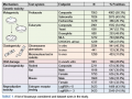 Thumbnail for version as of 08:34, 25 May 2012