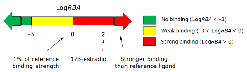 File:Estrogen receptor scale.png