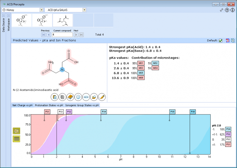 File:pKa Tutorial ada plot.png