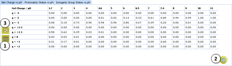 File:pKa Tutorial charge table.png