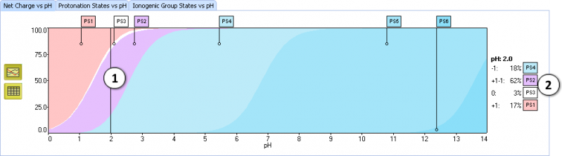 File:pKa Tutorial charge plot.png