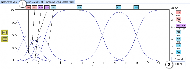 File:pKa Tutorial protonation plot.png