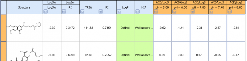 File:spreadsheet edit menu group columns.png