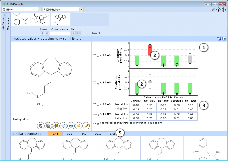 File:P450 Inhibitors.png