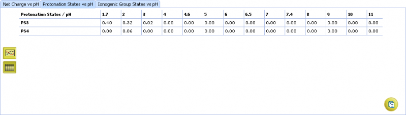 File:pKa Tutorial protonation table.png