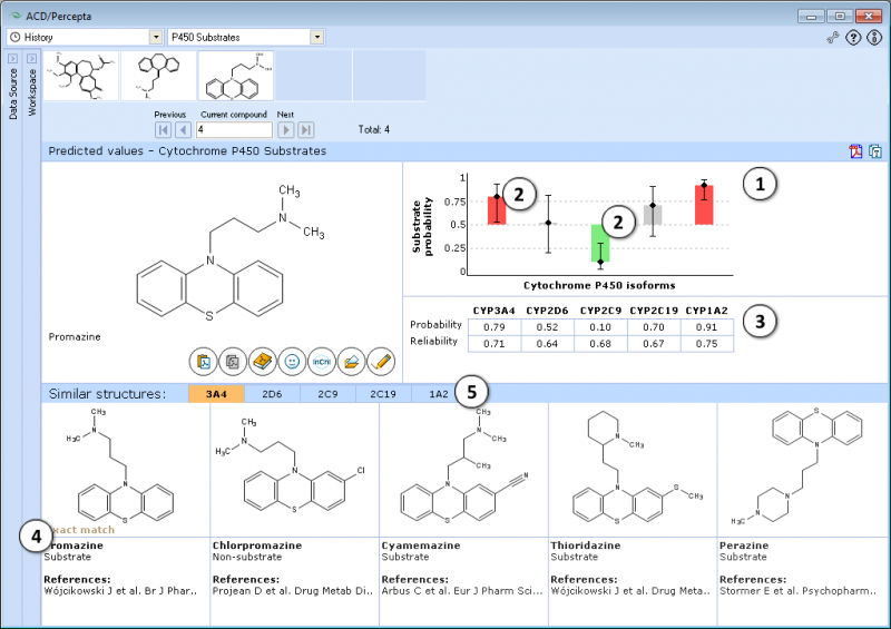 File:P450 Substrates.png